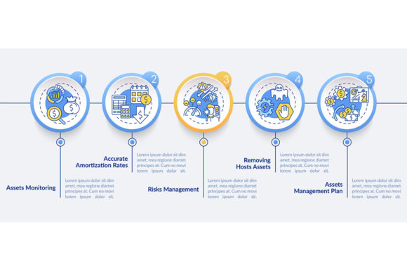 Asset Control Benefits Infographic for Graphics and Infographics