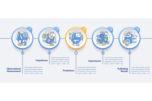 Data Collection Method Infographic Review