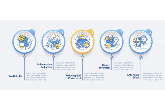 Dieting Benefits Vector Infographic Graphics