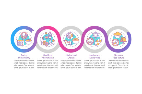 Food Culture in Religions Graphics Review