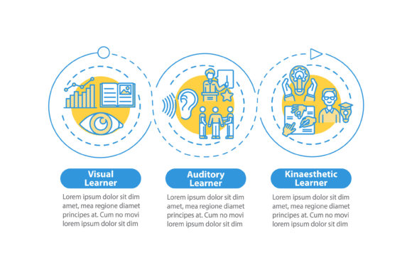 Learning Styles Vector Infographic for Branding and Marketing