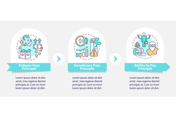 Polluter Pays Principle Infographic Graphics
