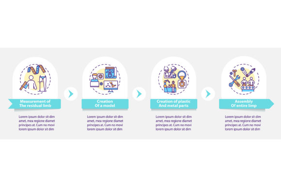 Prosthesis Manufacturing Steps Graphics for Crafting