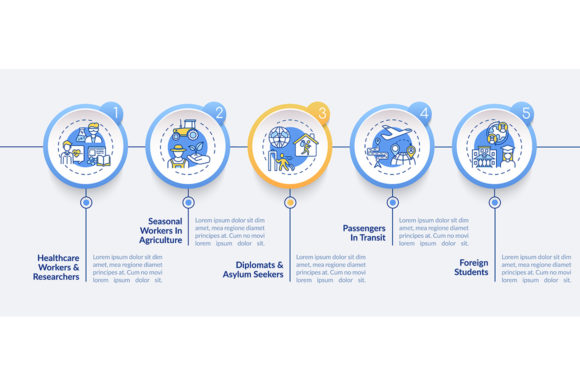 Travel Ban Exemption Categories Vector Infographic